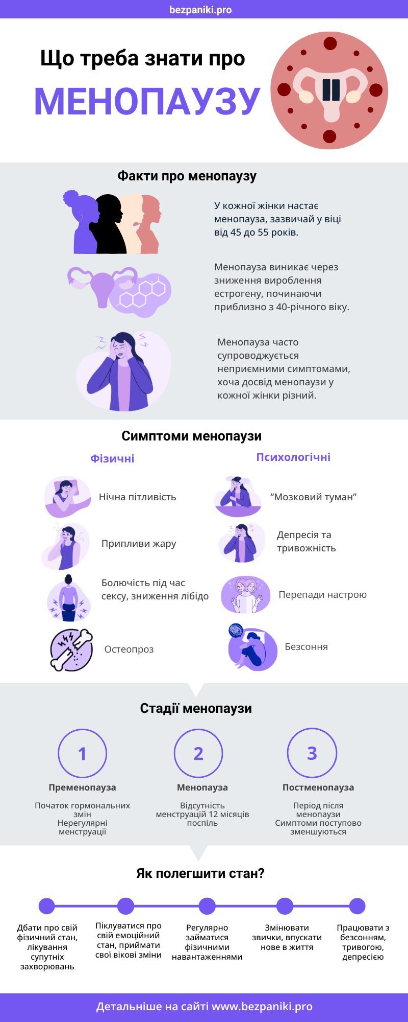Інфографіка "Що необхідно знати про менопаузу"