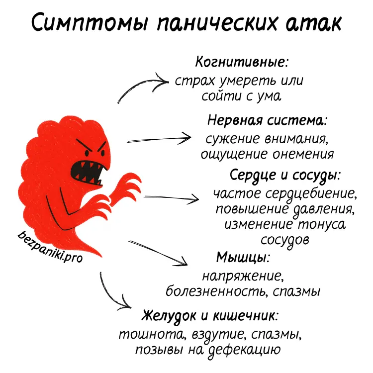 Как распознать ПА Симптомы и проявления панических атак