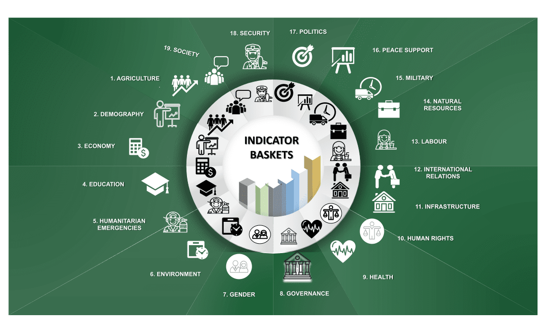 CEWS Top Level Indicator Baskets