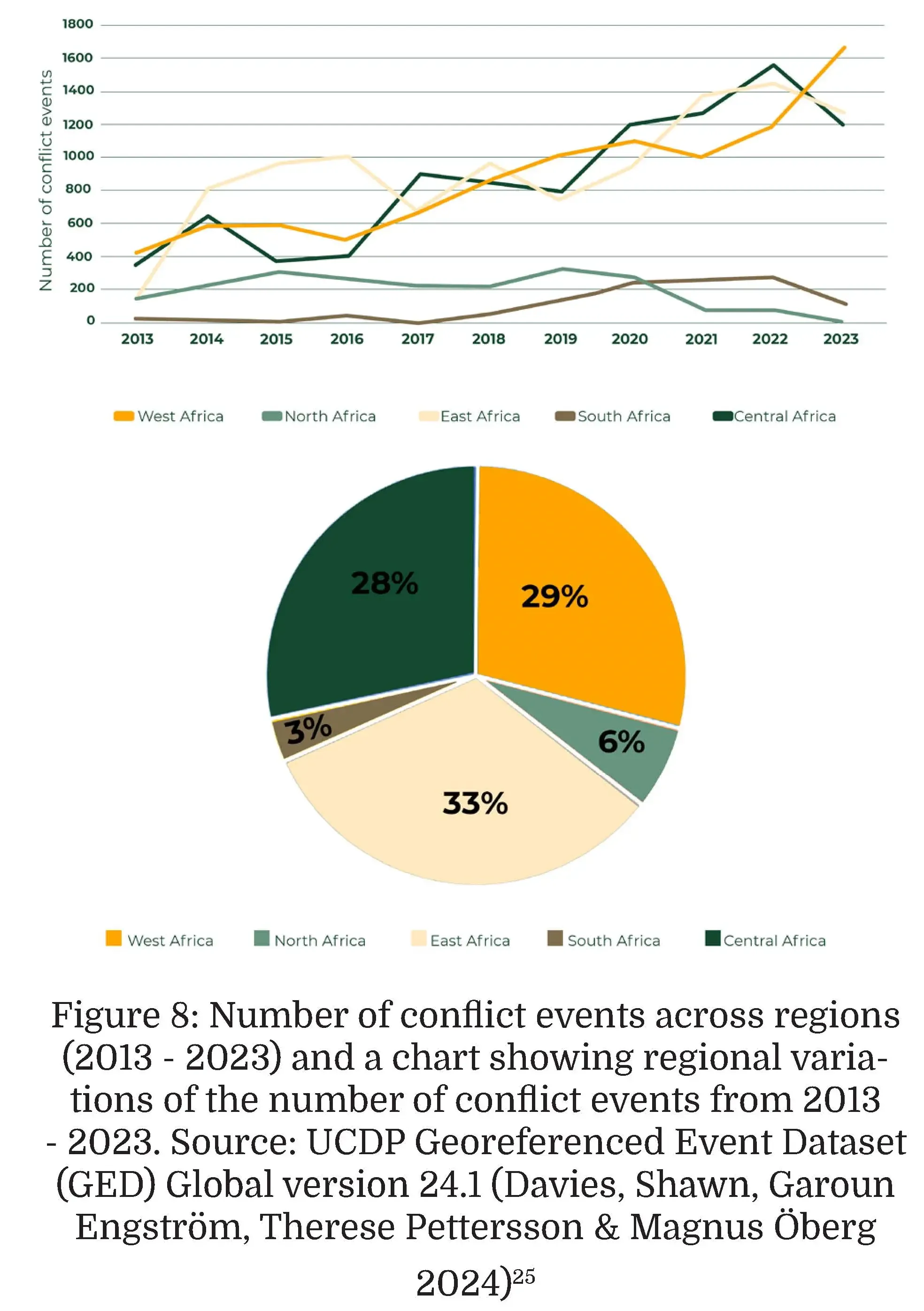 African Union - AUBP PAPS