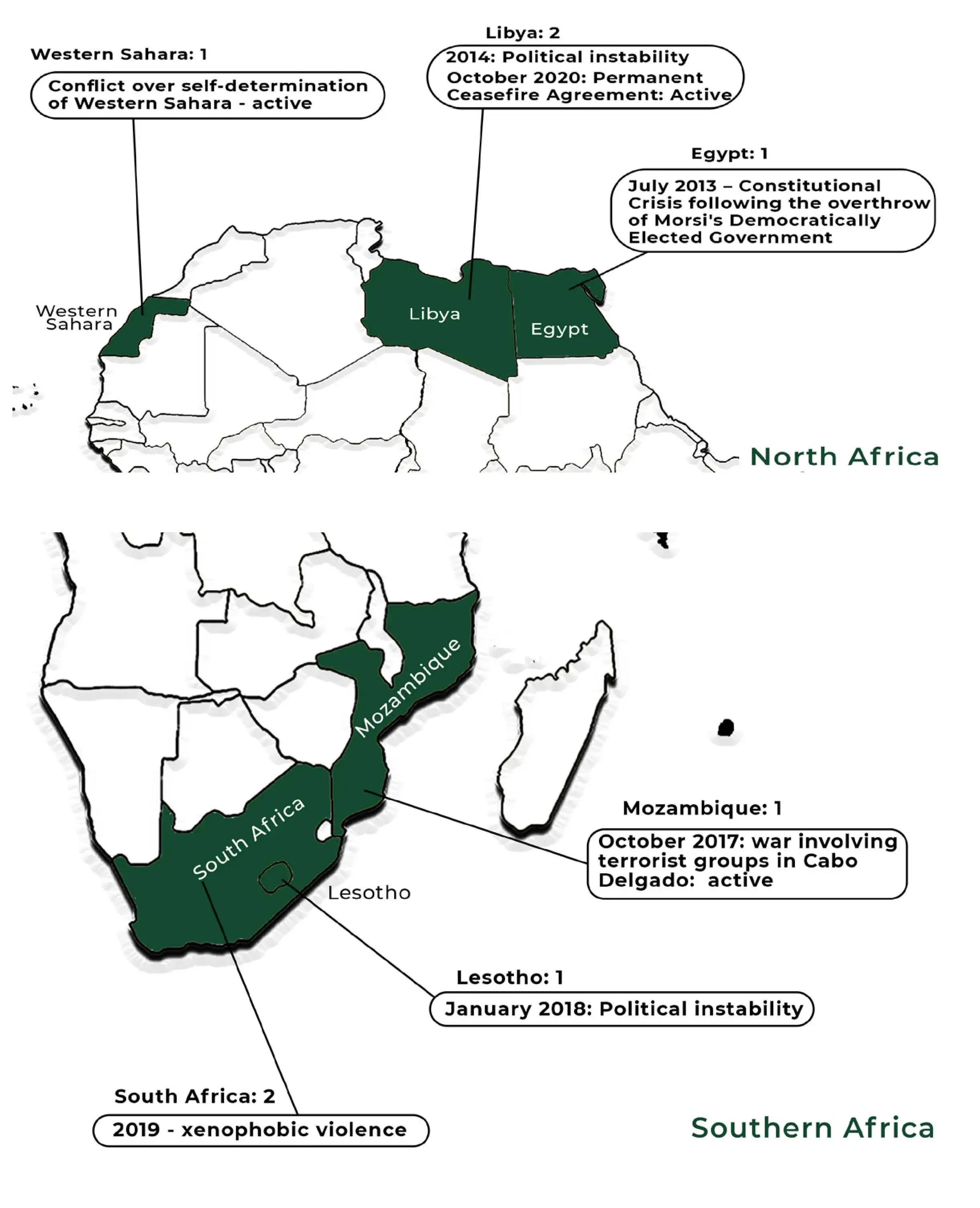 African Union - PAPS